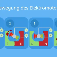 E-Motor Aufbau: Kernkomponenten & Funktionsweise einfach erklärt