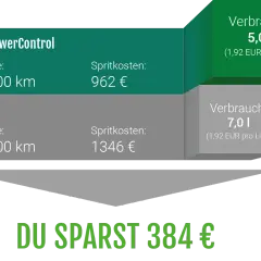 Sprit sparen: 15 clevere Tipps senken Ihren Kraftstoffverbrauch effektiv