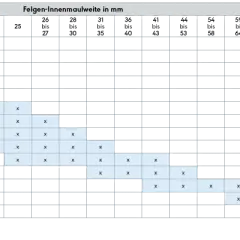 Tabelle mit Reifenbreiten und Felgen-Innenmaulweiten in mm, die mögliche Kombinationen mit "x" markiert.