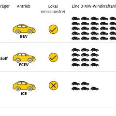 E-Fuels: Was sind sie? Herstellung, Kosten & Zukunft erklärt