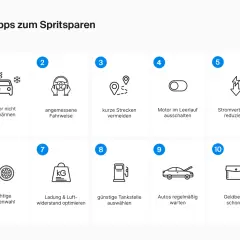 10 Icons mit Tipps zum Spritsparen: Motor nicht vorwärmen, Fahrweise, kurze Strecken vermeiden, Leerlauf, Stromverbrauch, Reifen, Ladung, Tankstelle, Wartung, Geldbeutel.