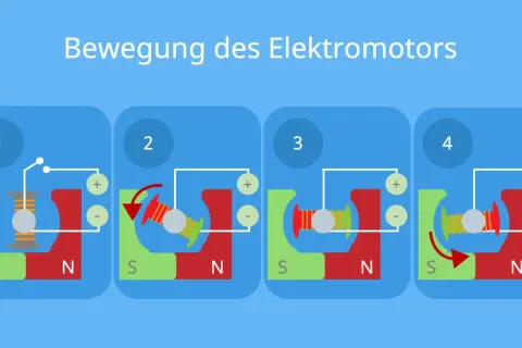 E-Motor Aufbau: Kernkomponenten & Funktionsweise einfach erklärt