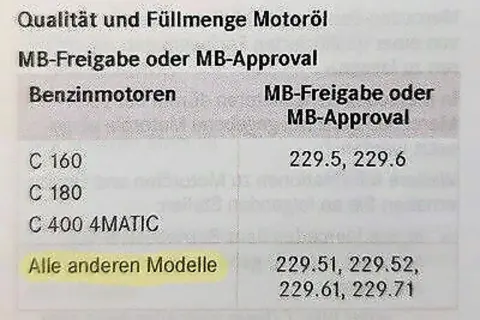 Mercedes Motoröl: MB-Freigabe finden & Fehler vermeiden