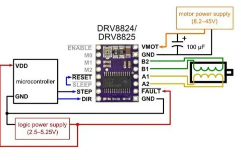 Schaltplan: Mikrocontroller steuert Schrittmotor über DRV8824/DRV8825 Treiber.
