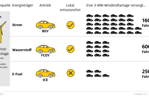 E-Fuels: Was sind sie? Herstellung, Kosten & Zukunft erklärt