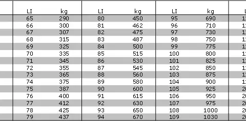 Reifen Traglastindex: Tabelle, Bedeutung & Sicherheit erklärt