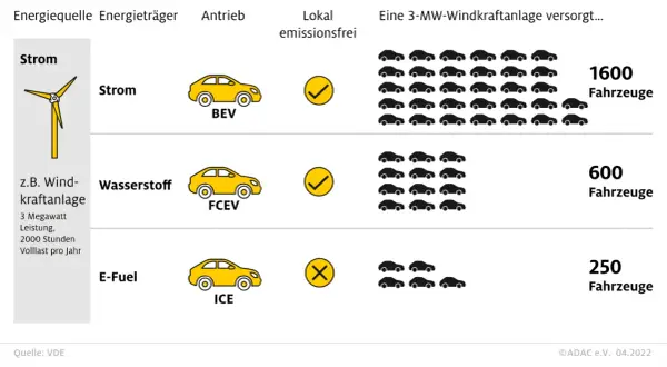 E-Fuels: Was sind sie? Herstellung, Kosten & Zukunft erklärt