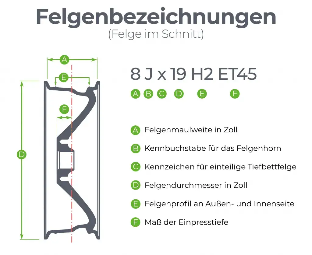 Reifenbezeichnung Felgenbezeichnung Erklärung