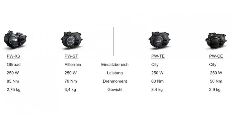 Yamaha E-Bike Motor Übersicht