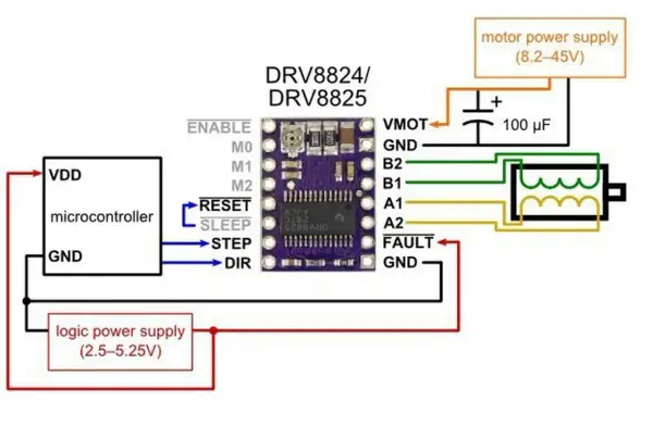 Schaltplan: Mikrocontroller steuert Schrittmotor über DRV8824/DRV8825 Treiber.