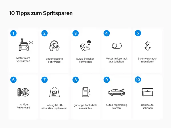 10 Icons mit Tipps zum Spritsparen: Motor nicht vorwärmen, Fahrweise, kurze Strecken vermeiden, Leerlauf, Stromverbrauch, Reifen, Ladung, Tankstelle, Wartung, Geldbeutel.